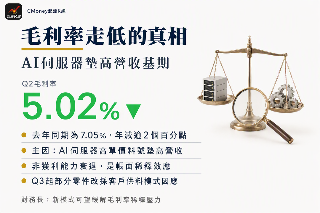 資訊圖表