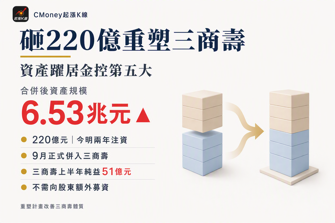 資訊圖表