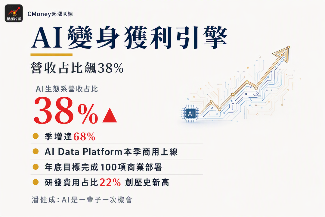 資訊圖表