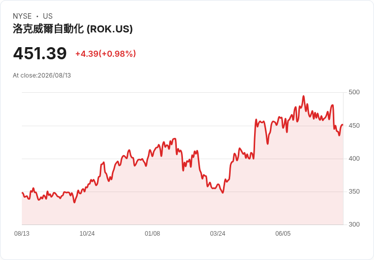 美股期貨震盪不定 投資者焦急等待批發通脹報告