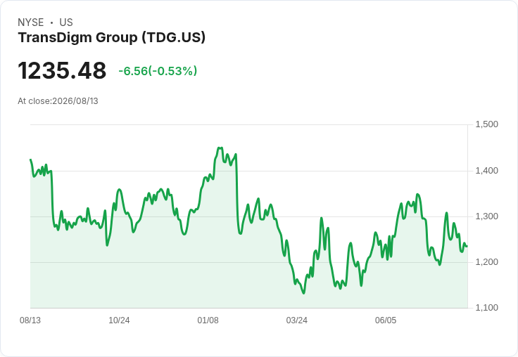 TransDigm Q2 財報亮眼！分析師提問揭示市場關鍵動向