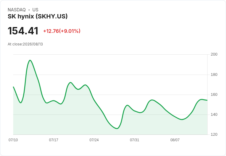 SK海力士工人發起全新工會 追求更大談判權利