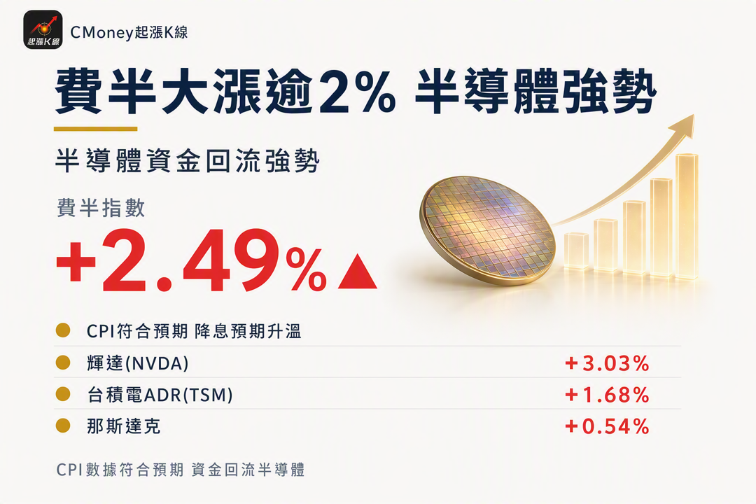 資訊圖表