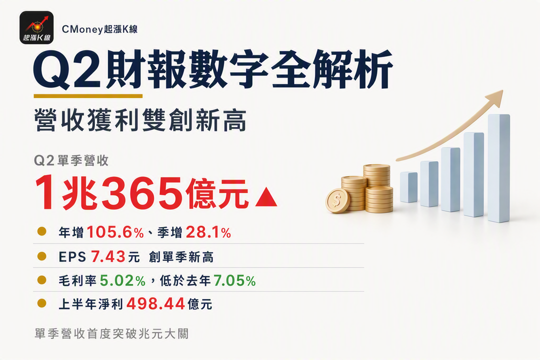 資訊圖表