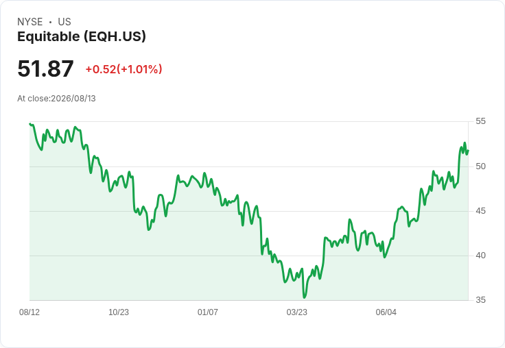 Equitable Holdings Q2 財報分析：強勁獲利卻未達預期，投資者該如何行動？
