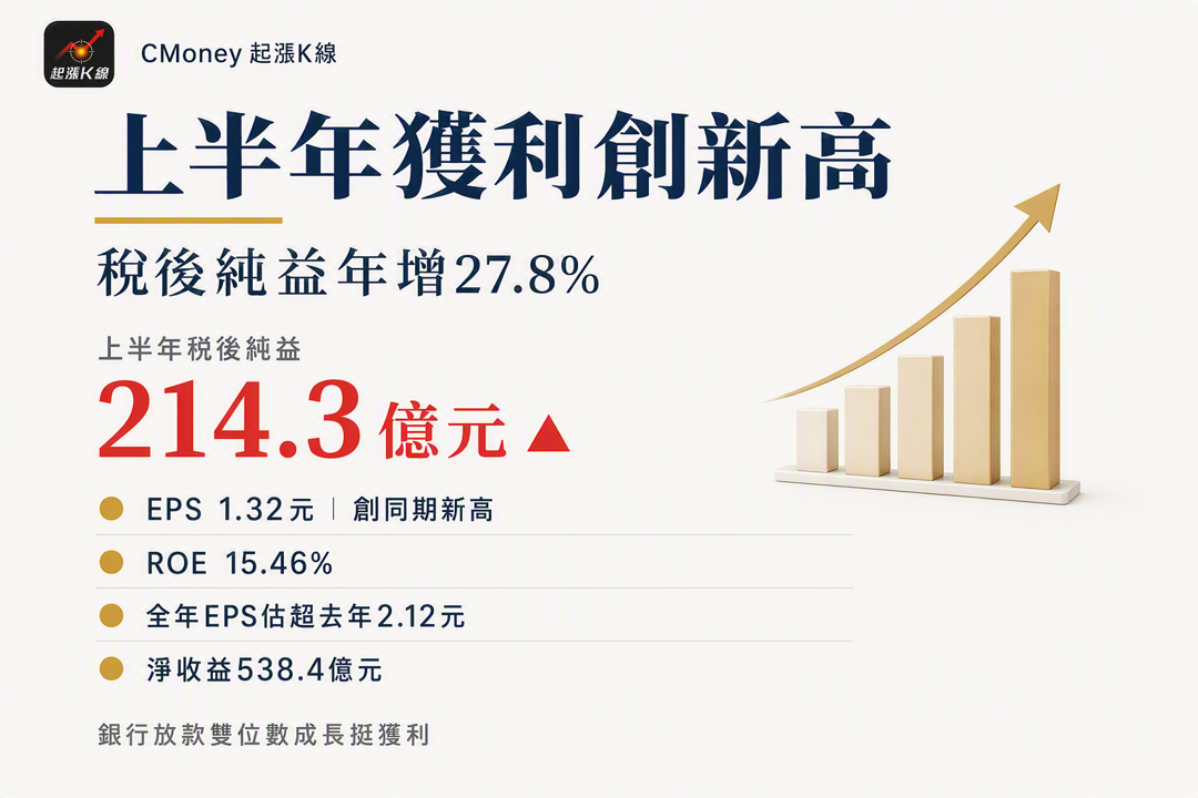 資訊圖表