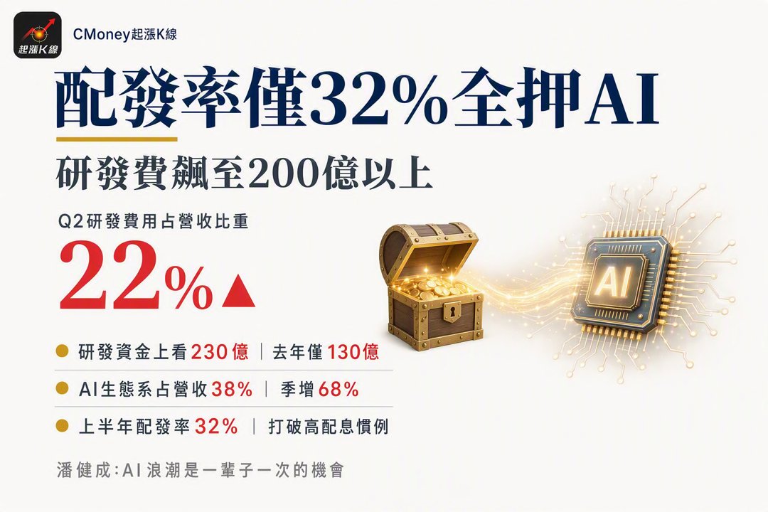 資訊圖表