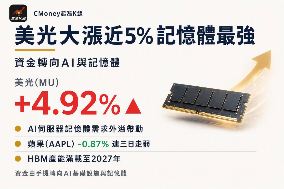 資訊圖表