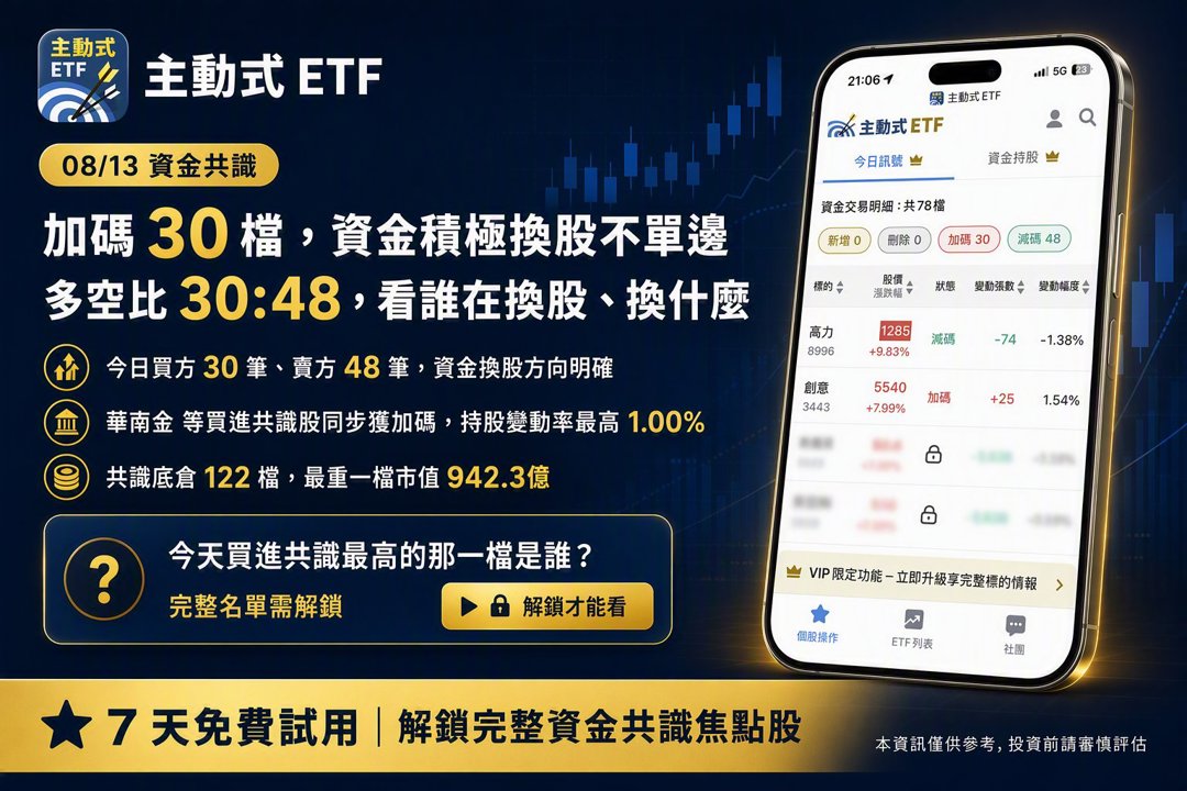 08/13 主動式ETF共識｜半導體遭提款，5家低接重挫金融股