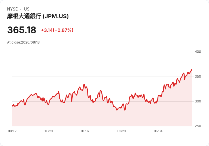 高盛豪砸23億美元收購NEOS ETF，將如何影響市場競爭？