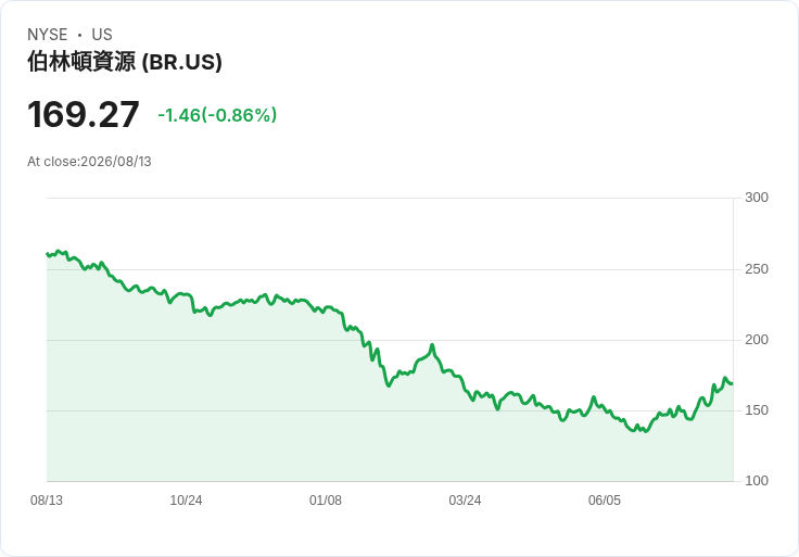 Broadridge Q2季報超預期!分析師提問揭示未來成長潛力