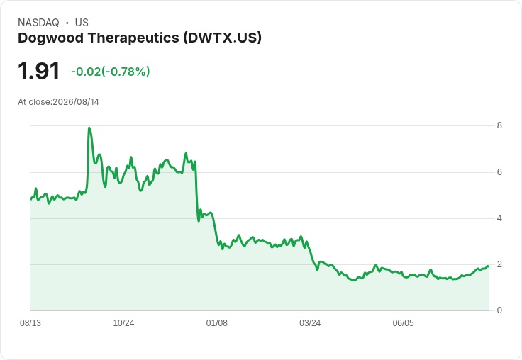 Virios Therapeutics 第二季財報揭露,GAAP每股虧損達-$0.34!投資者需關注的資料分析