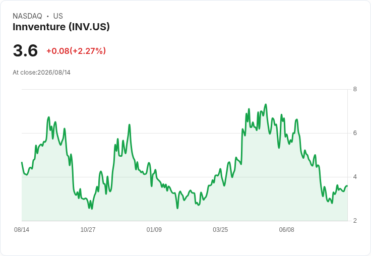 Innventure 宣佈轉向里程碑報告，Accelsius 目標在2030年達成90億美元市場佔有率