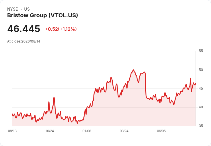 Bristow Group Q2 財報亮點：分析師提問揭示供應鏈挑戰與未來展望