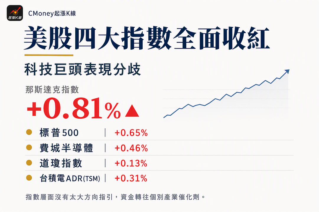 資訊圖表