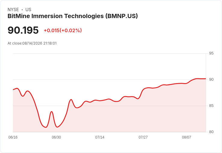 Bitmine Immersion Technologies 宣佈每股 $0.1583 股息，投資者期待收益增長！