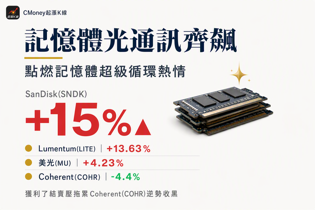 資訊圖表