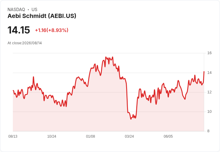 Aebi Schmidt 目標2030年達成300億美元營收，2026年底槓桿比率調整至2倍以上！