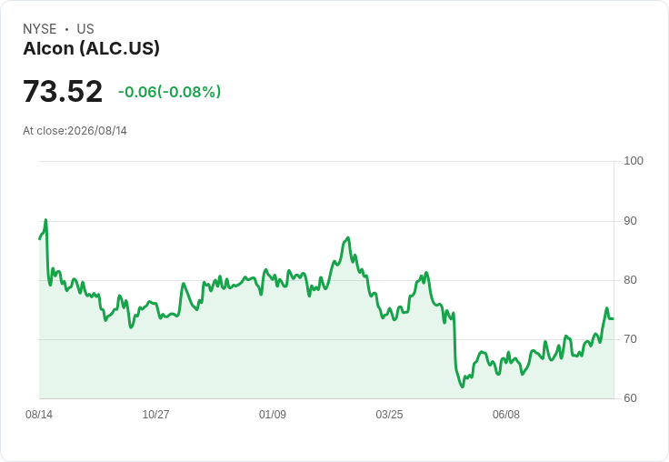 比爾·阿克曼大刀闊斧重整投資組合 Netflix、Visa等成為新寵