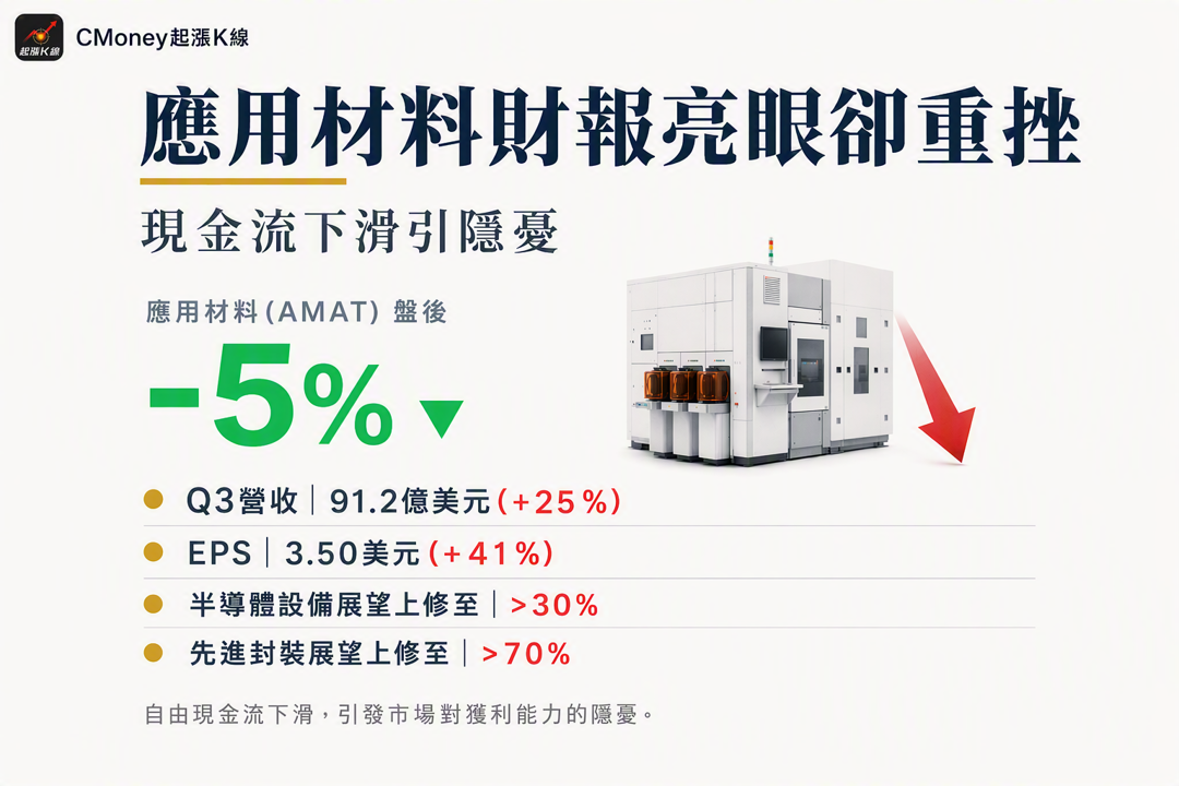 資訊圖表