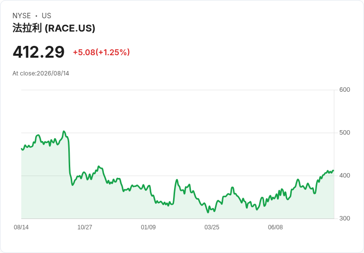 麥克拉倫全新手排超跑MCL 6GT定價150萬美元，CEO稱客戶反應「驚人