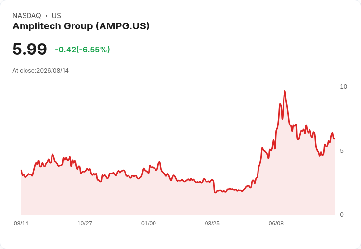 AmpliTech 2026年重點規劃曝光！全年度5,000萬美元營收指引未確認，部署時程變化成關鍵因素