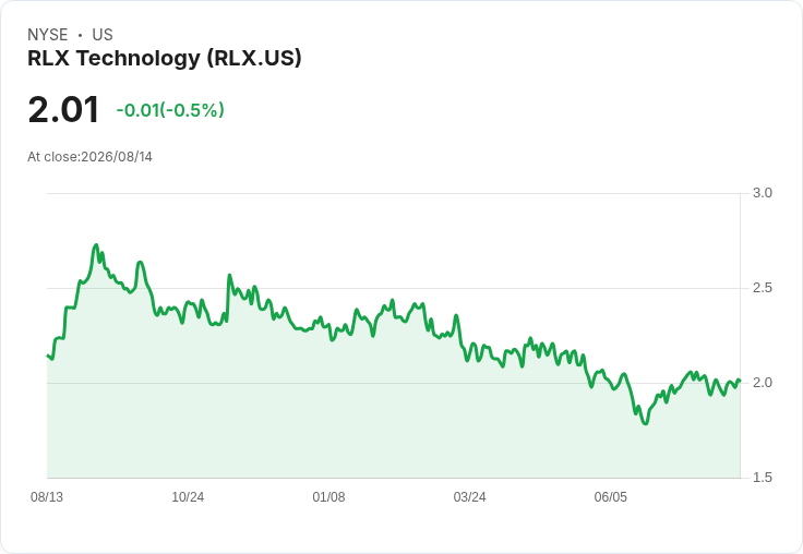 RLX科技第二季財報即將揭曉!預期獲利激增200%引發市場關注
