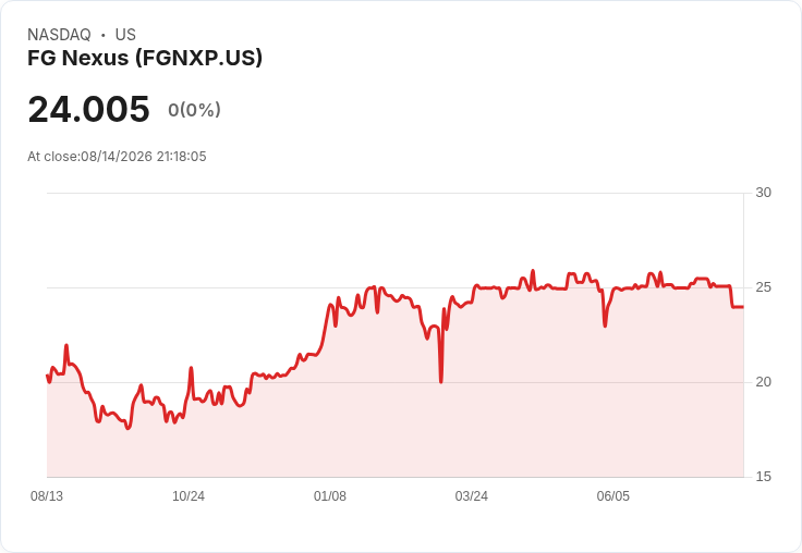 基本全球公司宣佈8％優先股每股$0.50股息，穩定回報吸引投資者！
