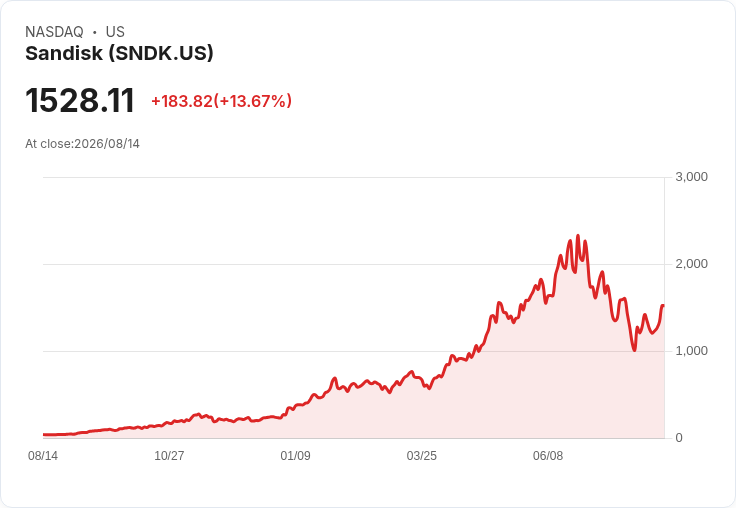 美股期貨平穩,S&P 500 創下新高後市場反應冷靜