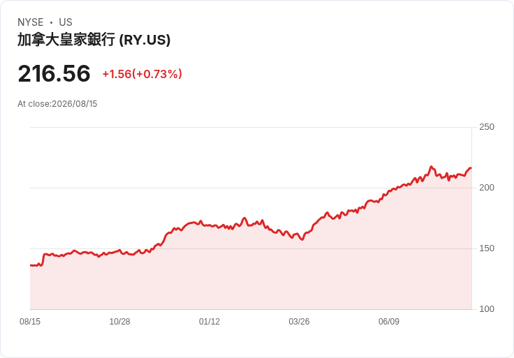 華爾街財報週回顧：花旗、KKR、阿波羅飆漲，巴郡哈撒韋與eToro卻慘遭重創！