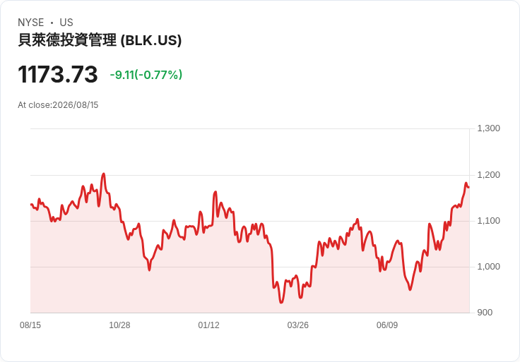 黑巖集團CEO警告：存款可能是你一生中最糟的財務決策！