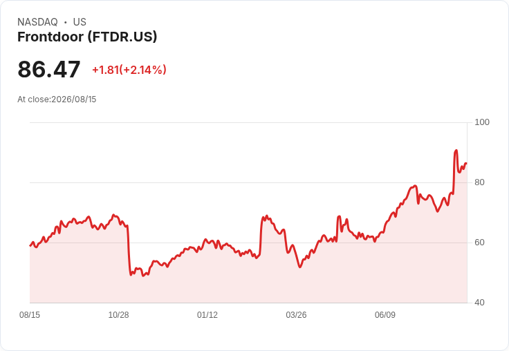 Frontdoor Q2 財報會議揭示五大分析師提問，未來成長潛力引發關注！