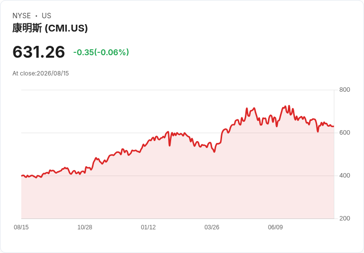 Tudor Investment重磅調整投資組合：增持Oracle、Intuit，退出Applied Materials！