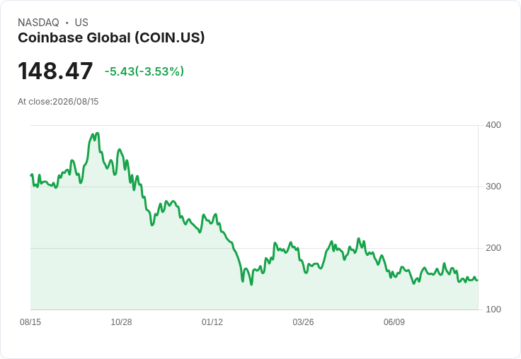 重大會議！Coinbase、Ripple等高層將於白宮討論加密資產未來
