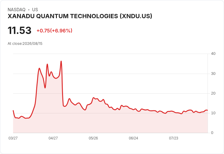 AMD重磅投資SpaceX與Nutanix，佈局未來科技新藍海！