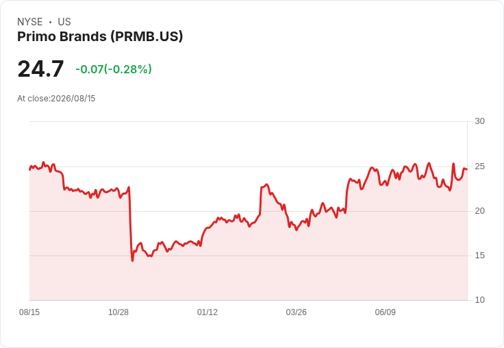 大亨Einhorn的DME資本管理進軍PayPal,退出Victoria's Secret、Peloton等投資!
