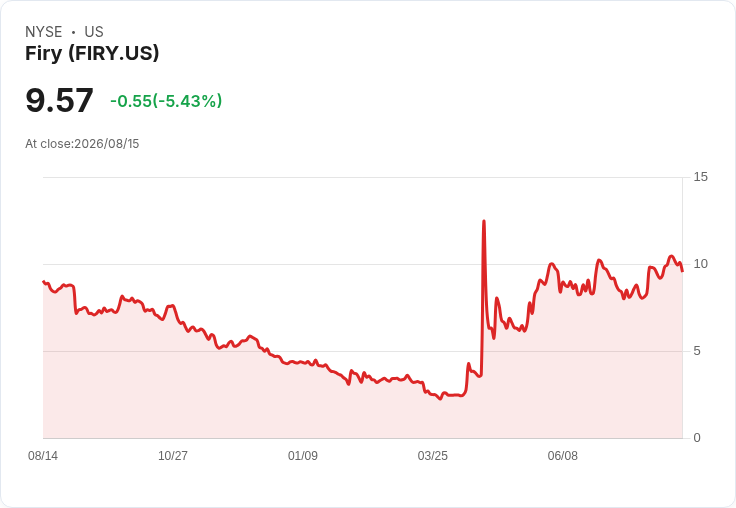 Firy公司第二季業績亮眼！RZR收入預期將年增近一倍，Papaya判決獲730萬美元巨額賠償！