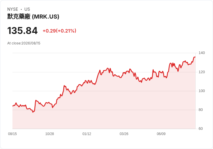 內幕交易風潮:Netflix、可口可樂與輝瑞高層大動作!