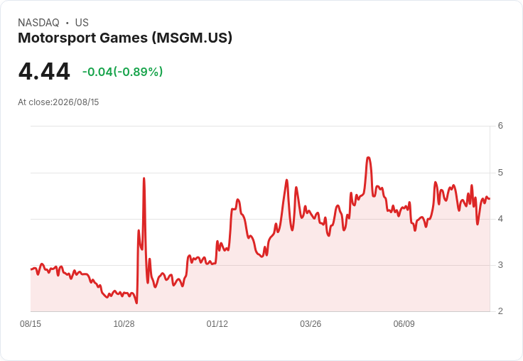 Motorsport Games 確定美國賽道包後續計畫，RaceControl 年收入達 290 萬美元！