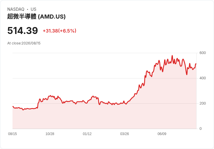 震撼！Appaloosa管理公司二季度大調整：新進美國航空，退出Sandisk！