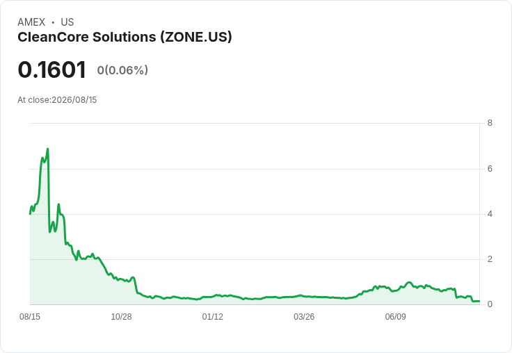 震撼！CleanCore Solutions 宣佈更名為「Zone Frontier」，全力進軍AI資料中心市場！