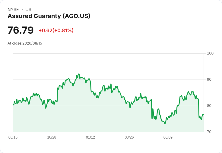 Assured Guaranty第二季財報不如預期，分析師提問揭示市場憂慮！