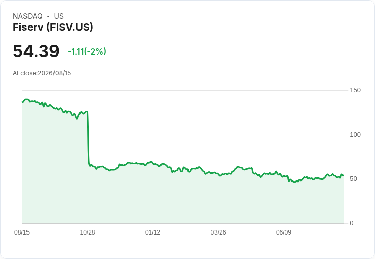 Fiserv第二季業績呼之欲出，分析師提問揭示挑戰與機遇！