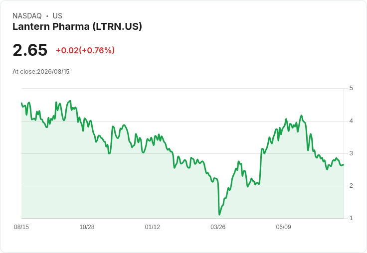 燈籠製藥宣佈成立Open Medicine AI,瞄準2030年市場達100億美元的宏偉願景!