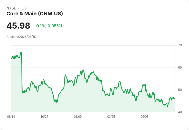 潛力股與風險股大比拼:$50以下股票投資者必看!