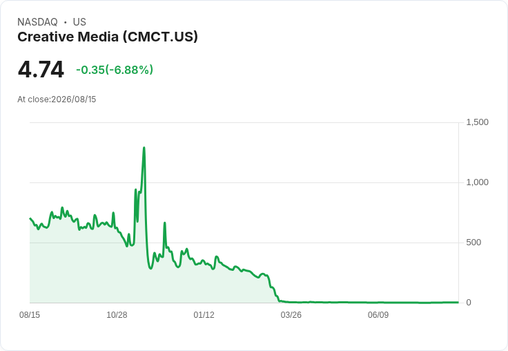 CMCT計劃資產出售並評估新增8間客房,聚焦提升獲利能力!