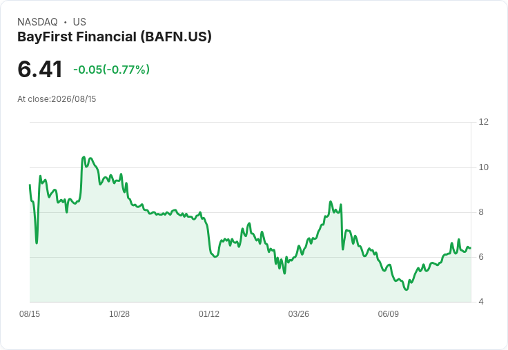 BayFirst 宣佈8月以每股3.50美元發行410萬股權益，並擴展南坦帕業務