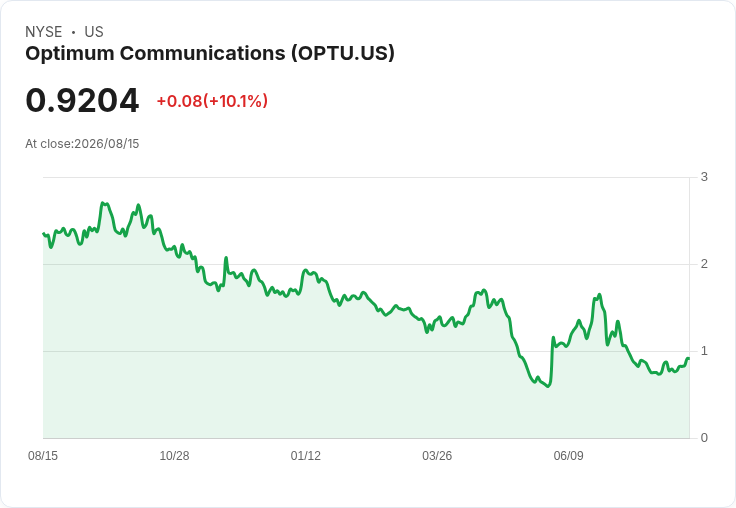 Optimum 通訊因股價低於 $1 收到 NYSE 警告，未來命運堪憂！
