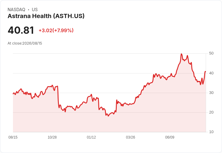 Astrana Health Q2 財報亮眼！分析師提問揭示關鍵成長動力