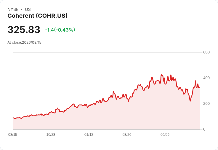 COHR Q2 財報亮眼！資料中心需求與產能擴張驅動未來展望